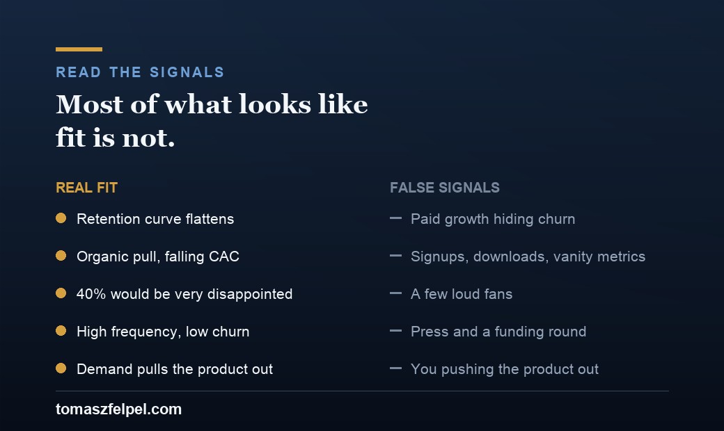 Two columns comparing real signs of product-market fit (retention flattens, organic pull, the 40% test, low churn, demand pulls the product out) against false signals (paid growth, vanity metrics, a few loud fans, press, a funding round).